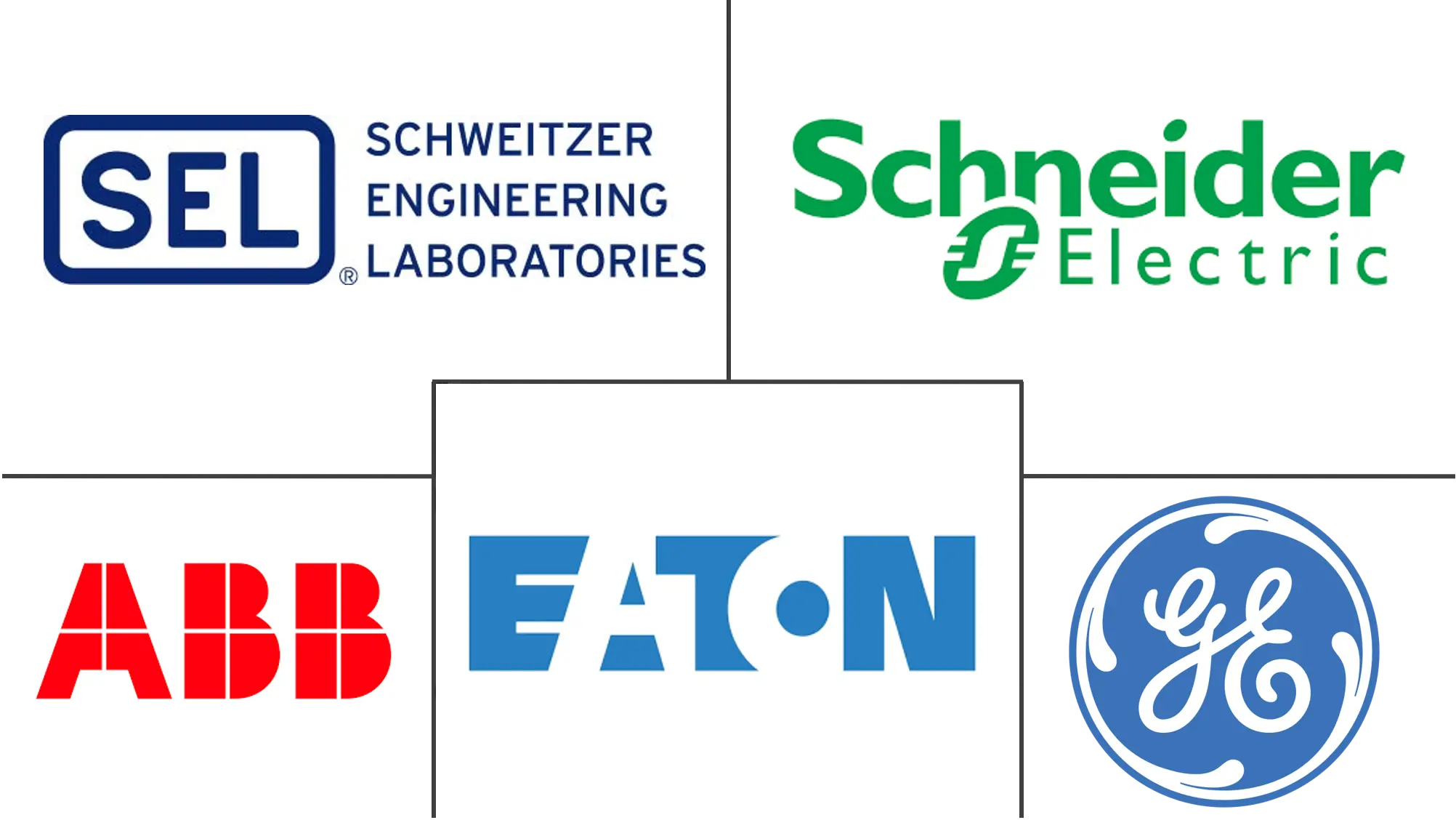 拉丁美洲继电保护市场规模