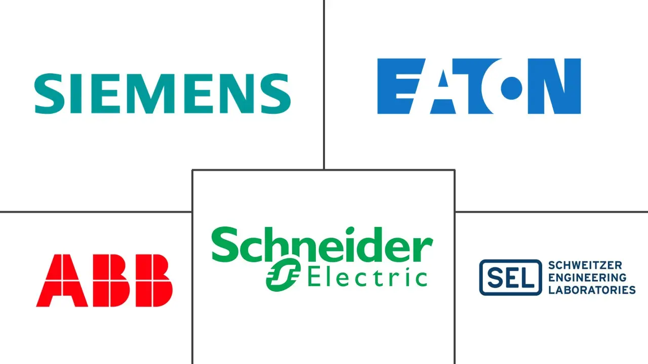 故障电路指示器市场规模和份额