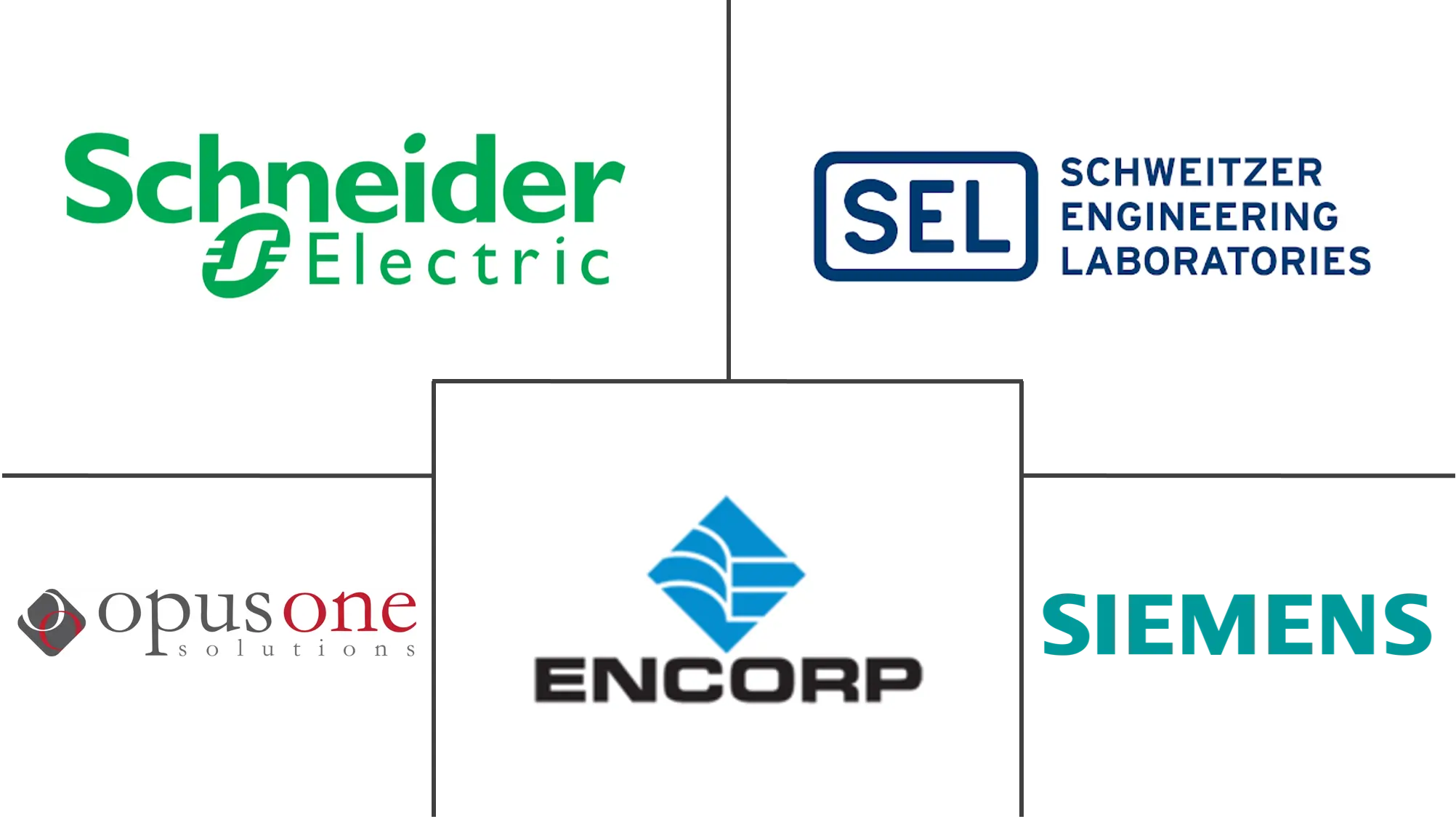 智能微电网控制器市场规模