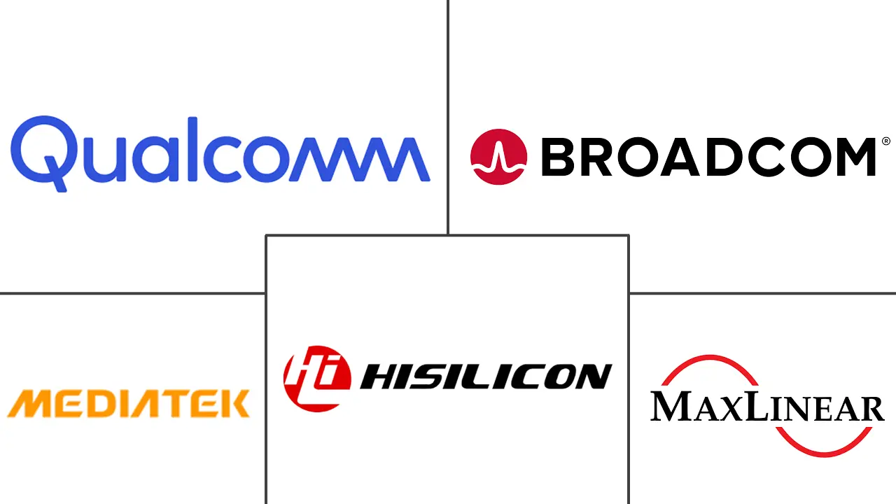 G.Fast芯片组市场规模及份额