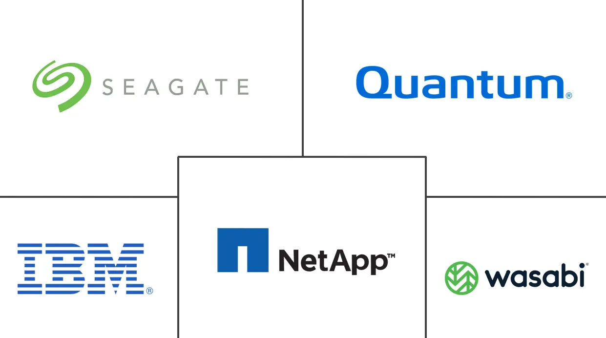 美国监控存储市场规模