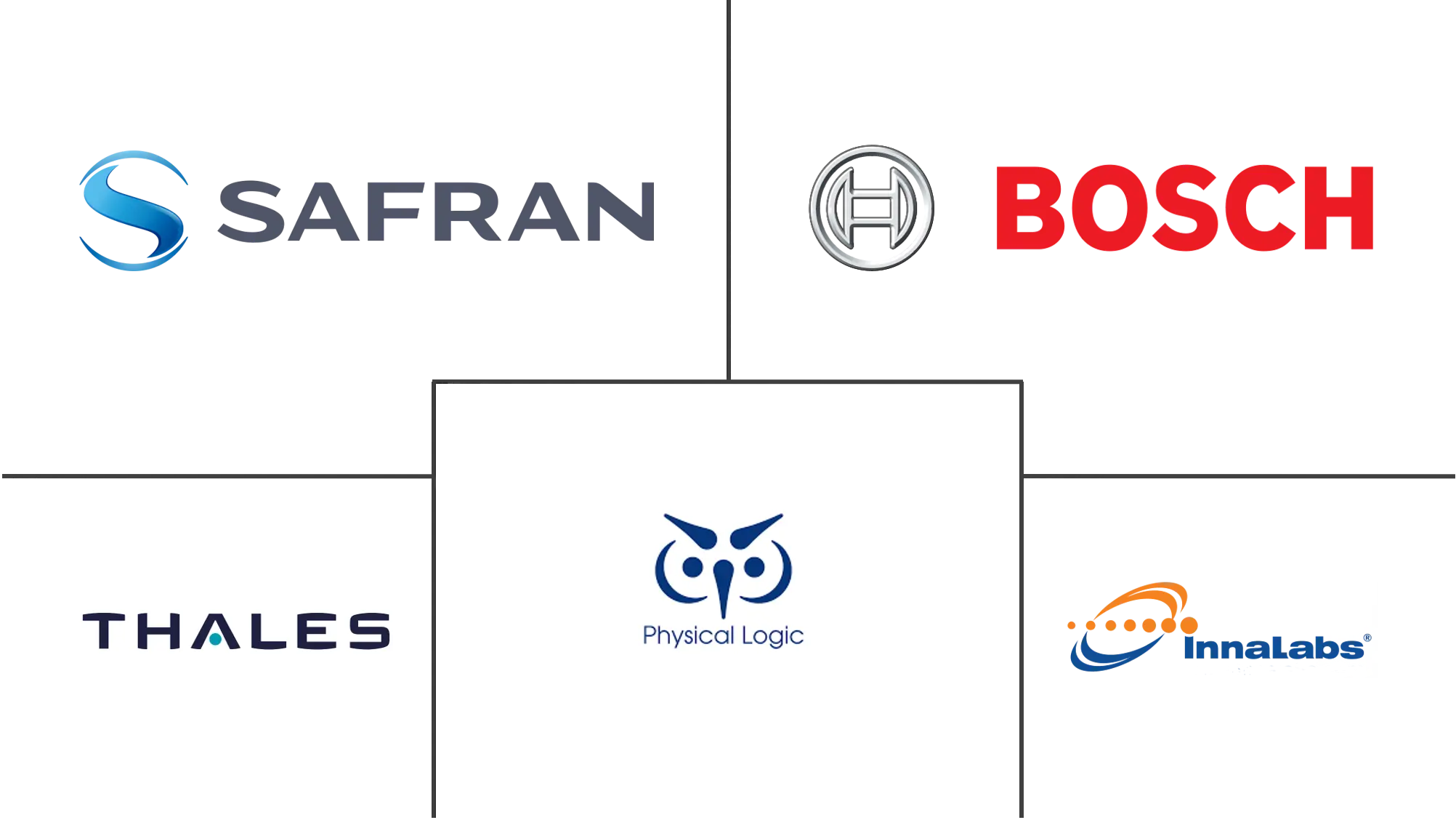 高端加速度计市场规模