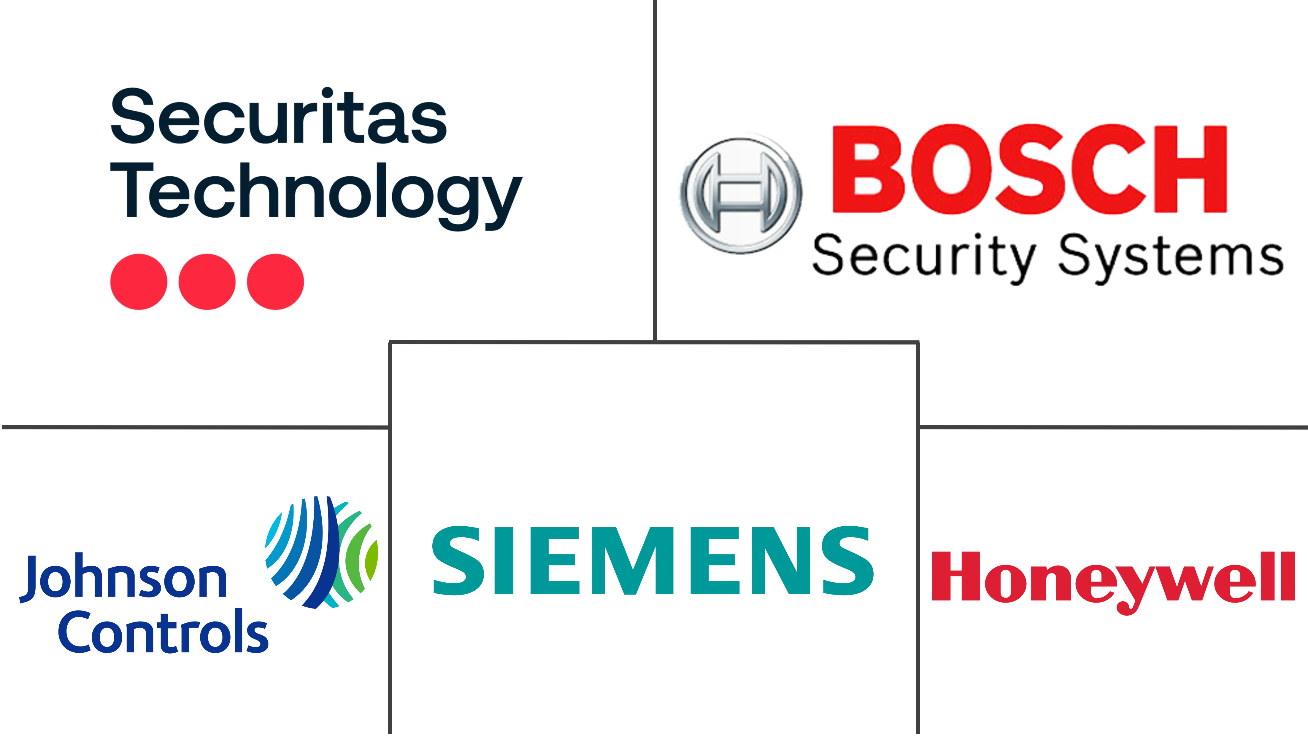 沙特阿拉伯数据中心物理安全市场规模