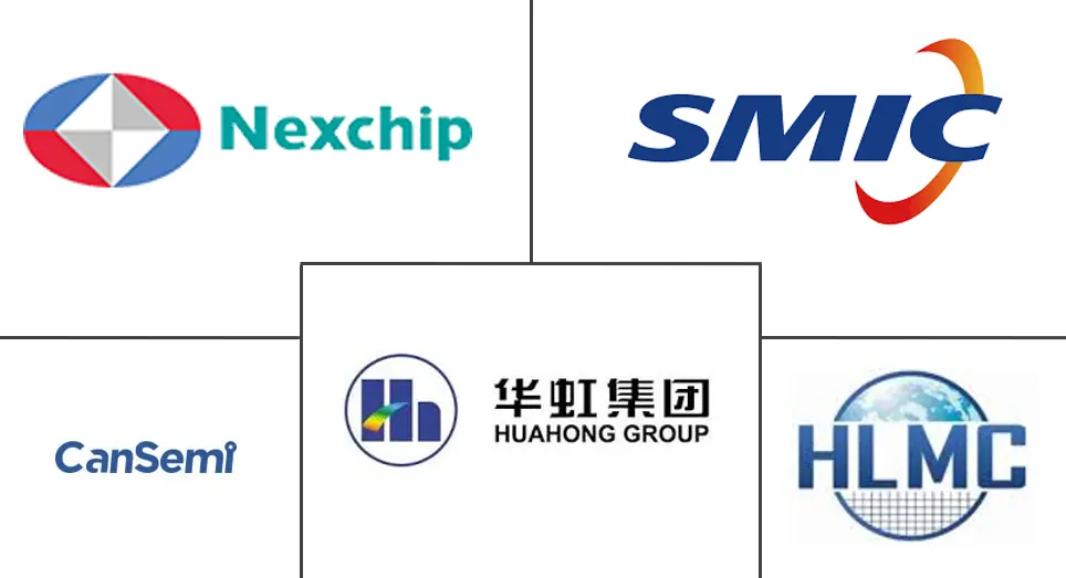 中国半导体代工市场规模及份额