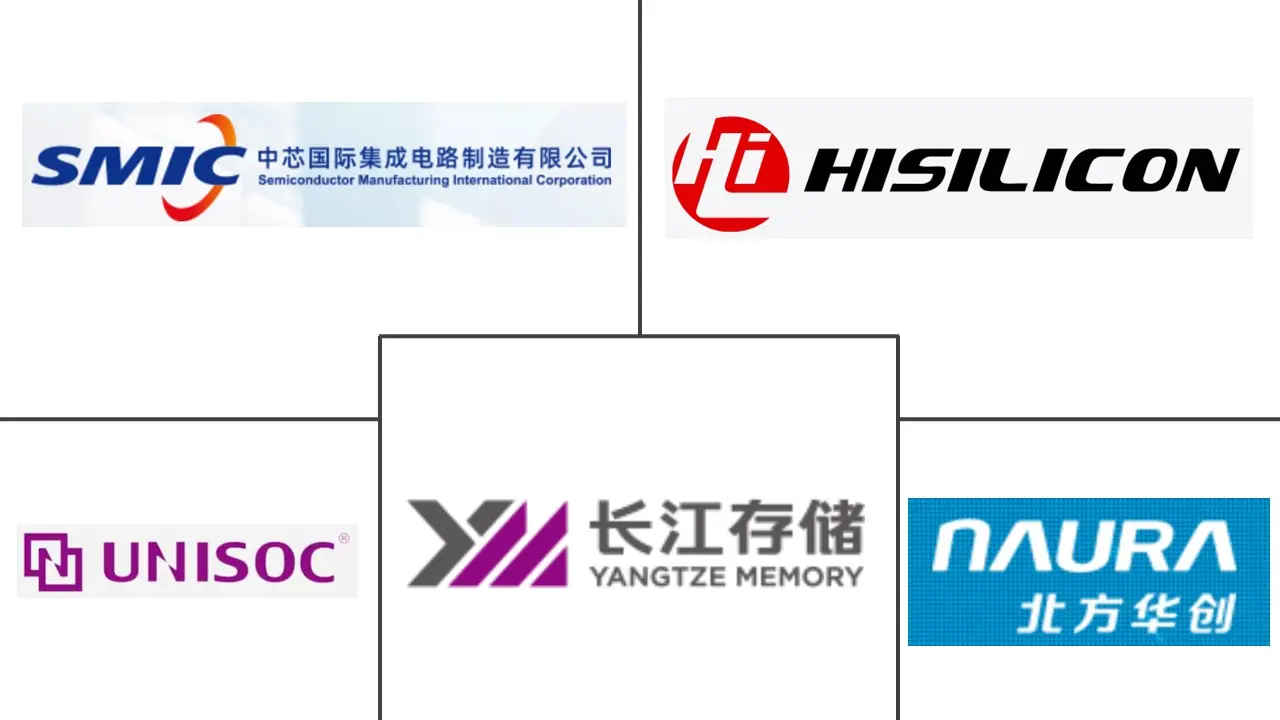 中国集成电路（IC）市场规模及份额