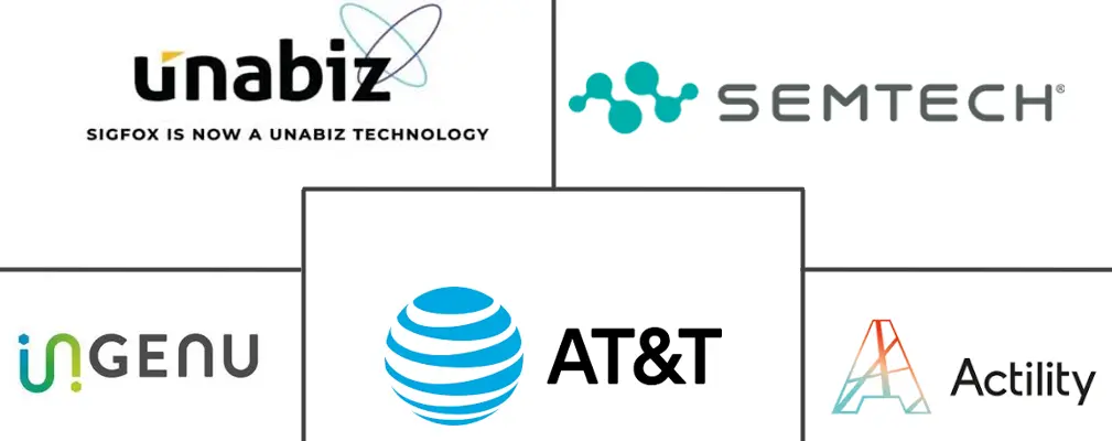 全球 LWAN 市场规模和份额