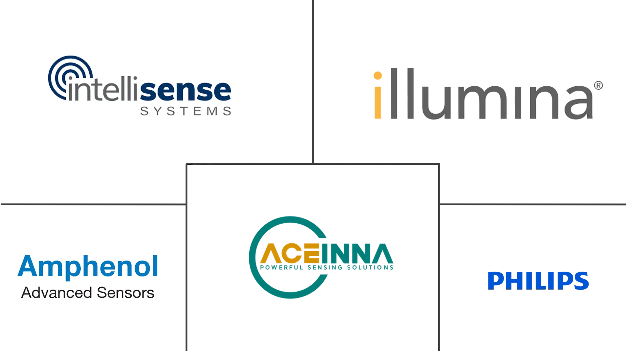 生物MEMS市场规模