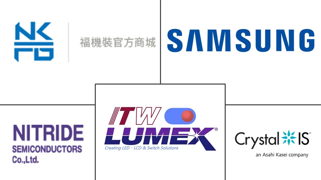UVC LED 市场规模及份额
