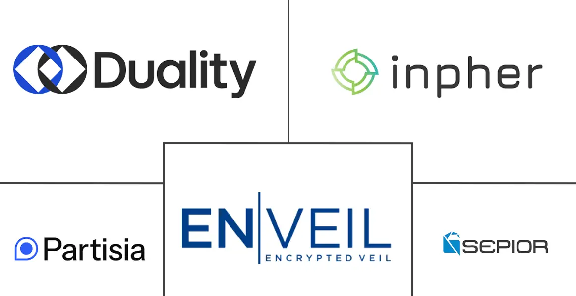安全多方计算市场规模和份额