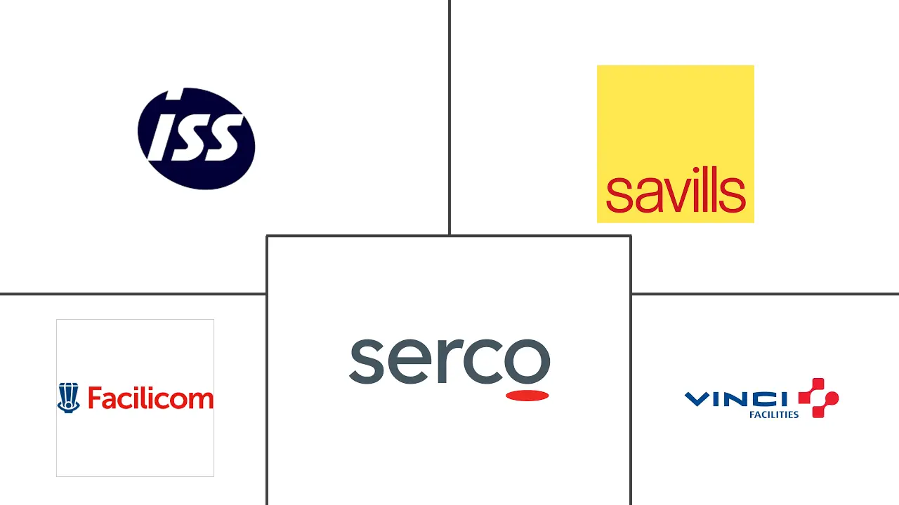 比利时设施管理市场规模和份额