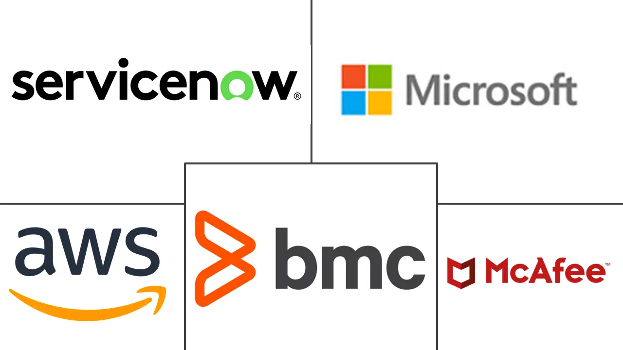 云发现市场规模和份额