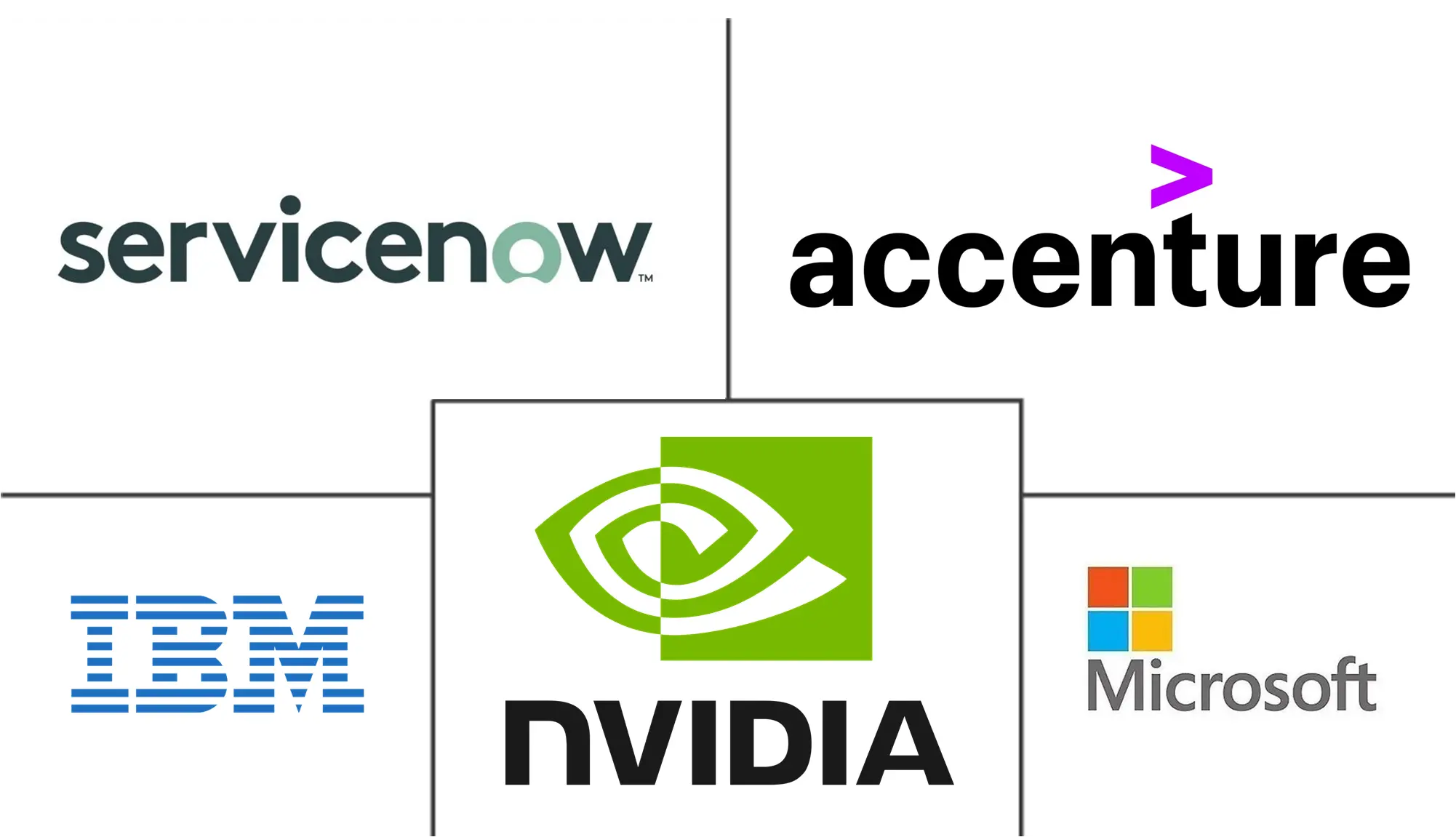 公民服务人工智能市场规模和份额