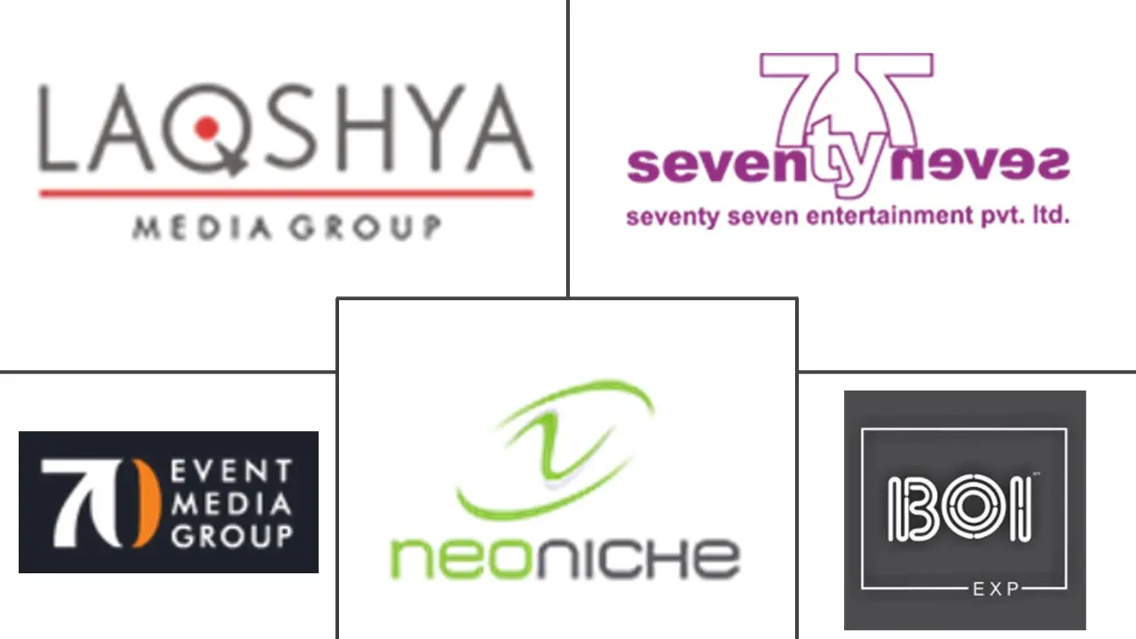 印度 B2B 活动市场规模