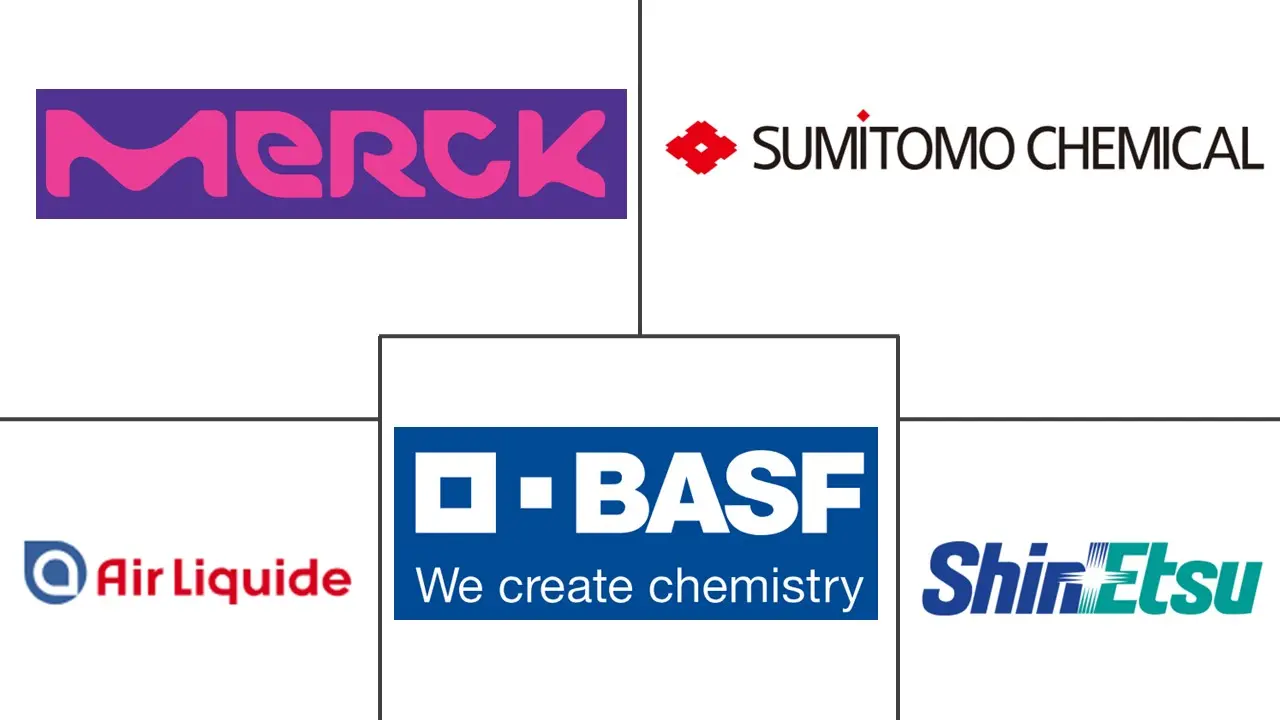 亚太半导体材料市场规模及份额
