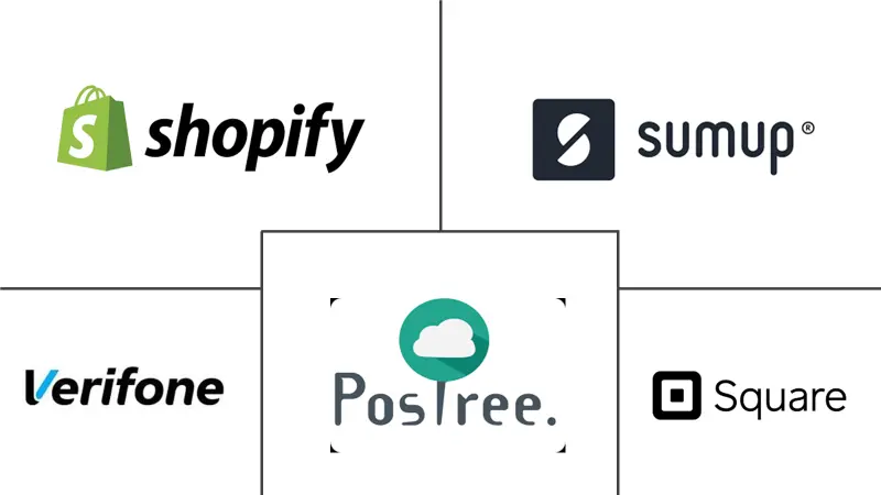 爱尔兰 POS 终端市场规模