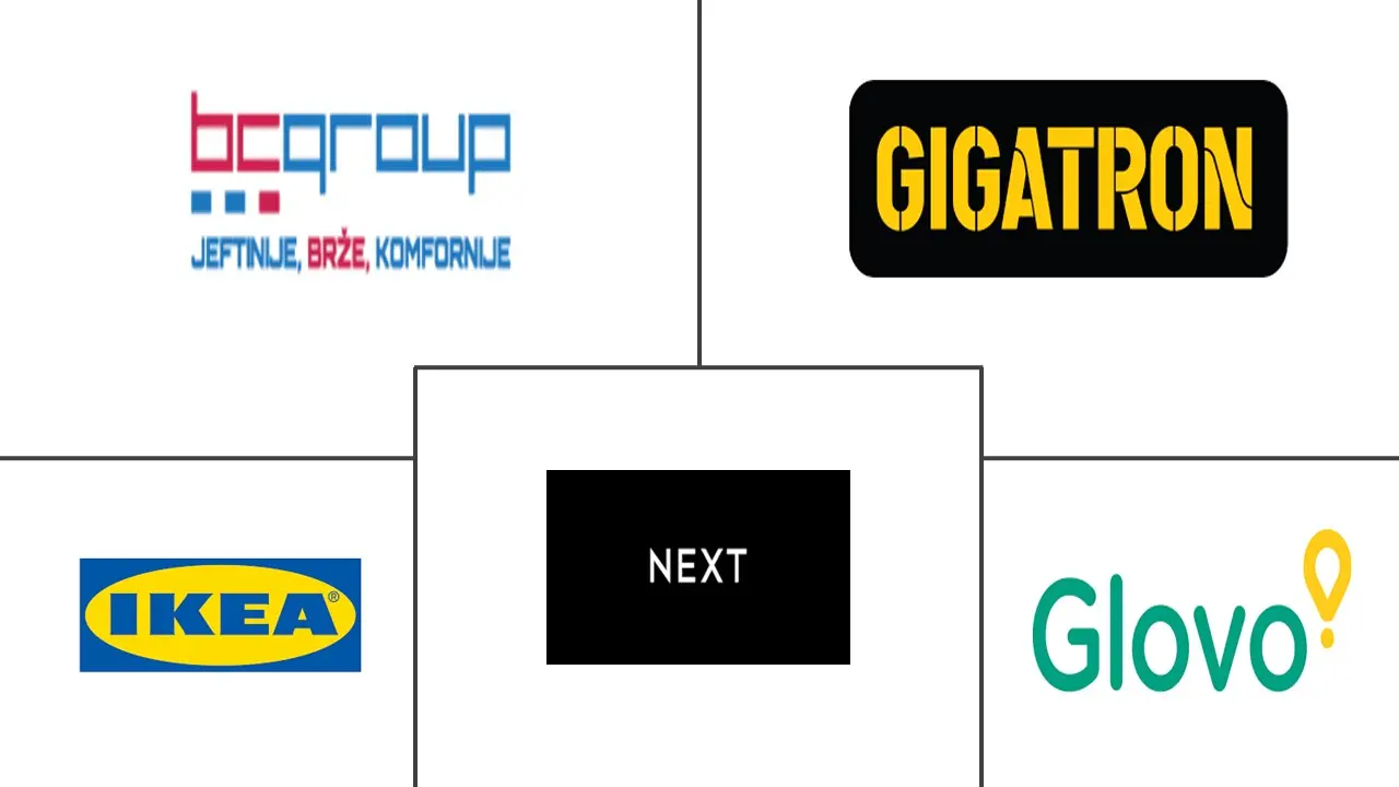 塞尔维亚电商市场规模及份额