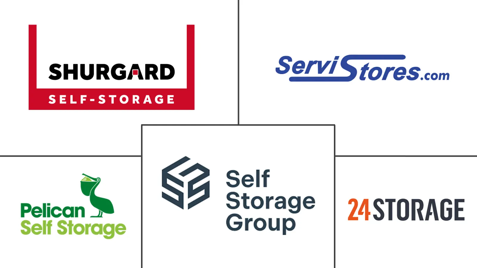 斯堪的纳维亚自助仓储市场规模和份额