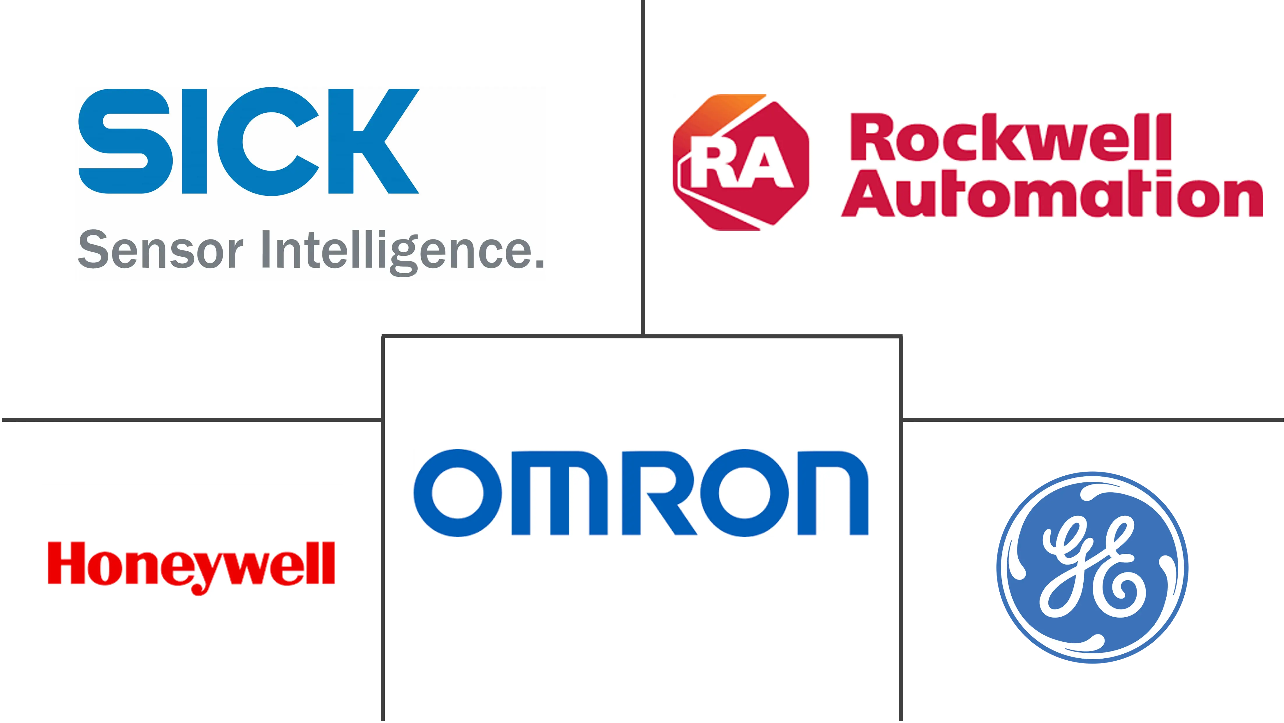 磁性接近传感器市场规模