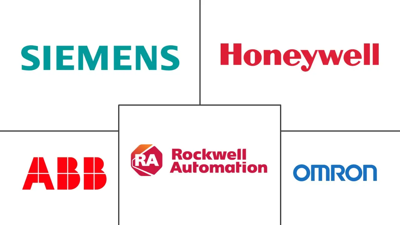 工业控制系统市场规模和份额