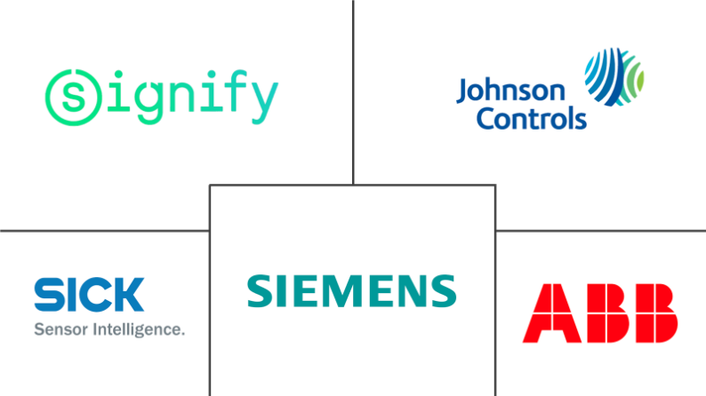 隧道自动化市场规模和份额