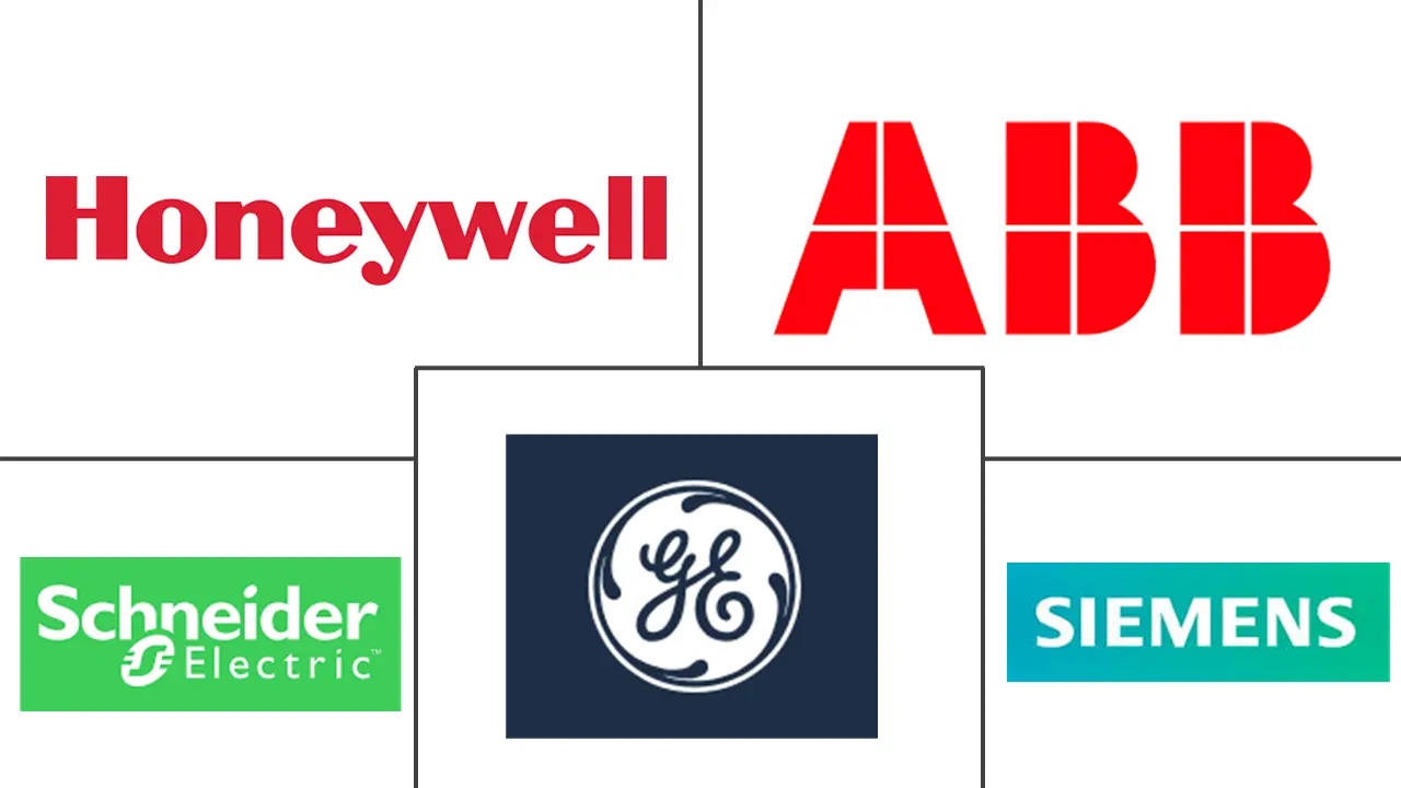 智能互联资产和运营市场规模和份额