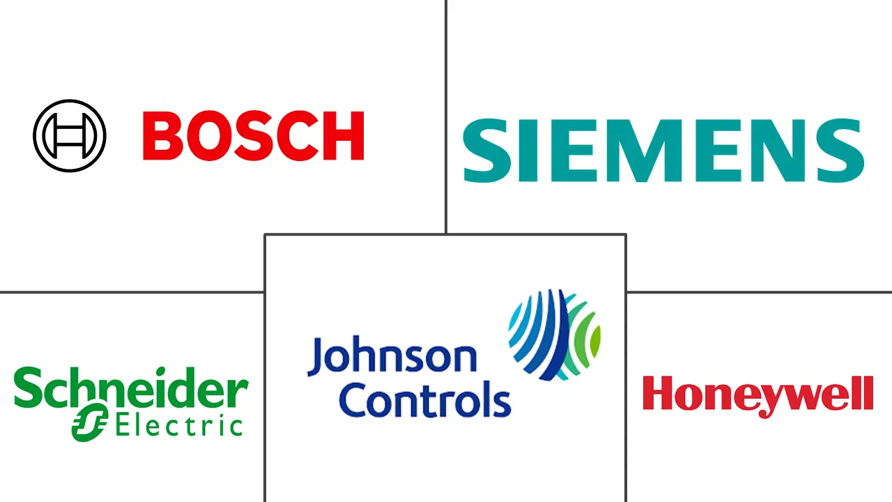 美国暖通空调现场设备市场规模
