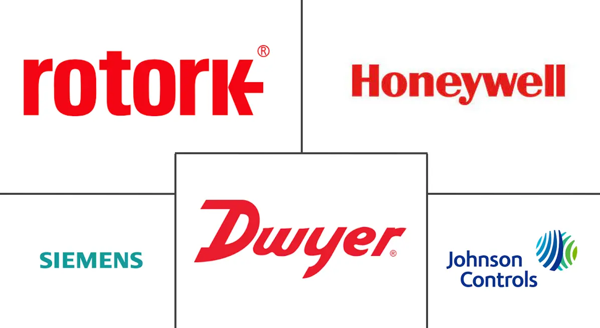 HVAC 现场设备市场规模