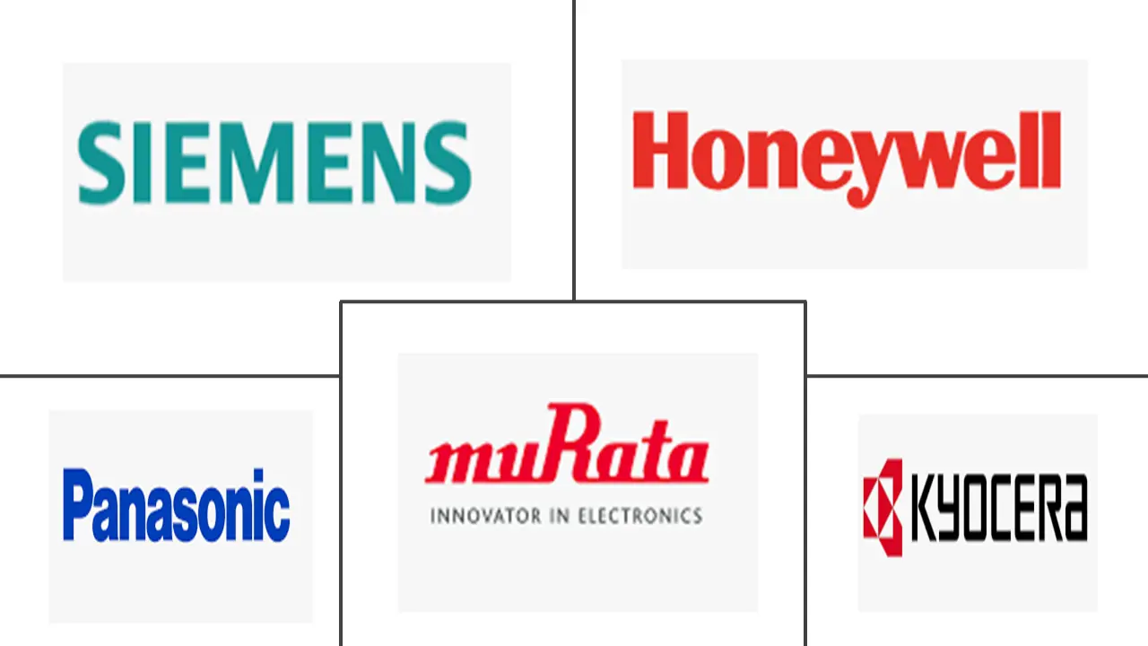 北美声学传感器市场规模