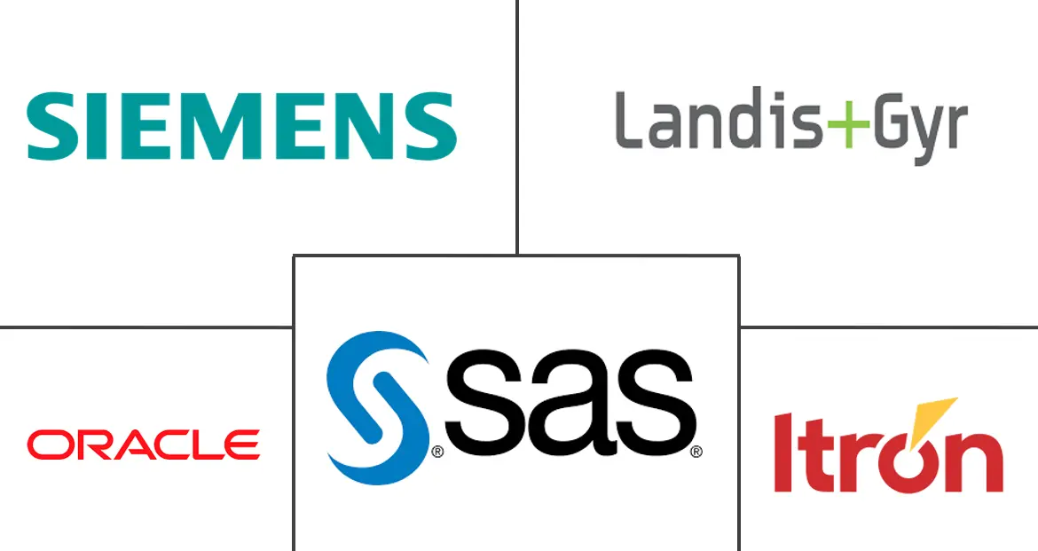 智能电网数据分析市场规模和份额