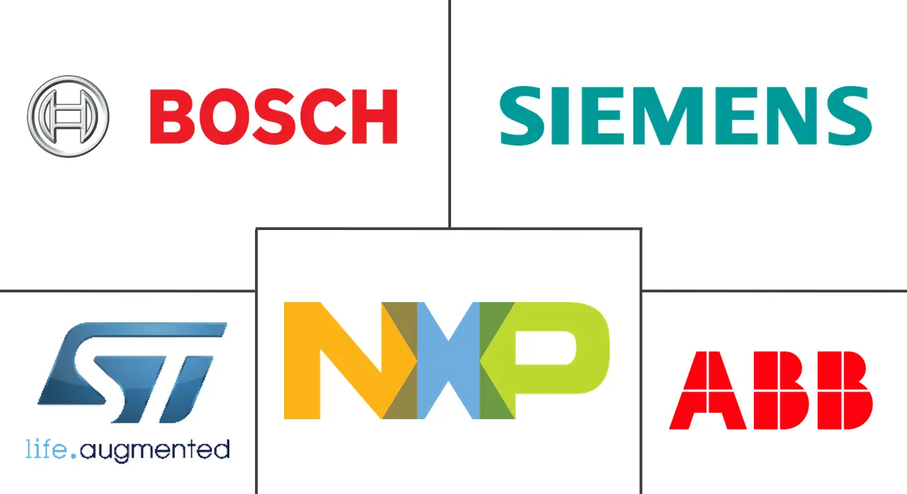 欧洲温度传感器市场规模