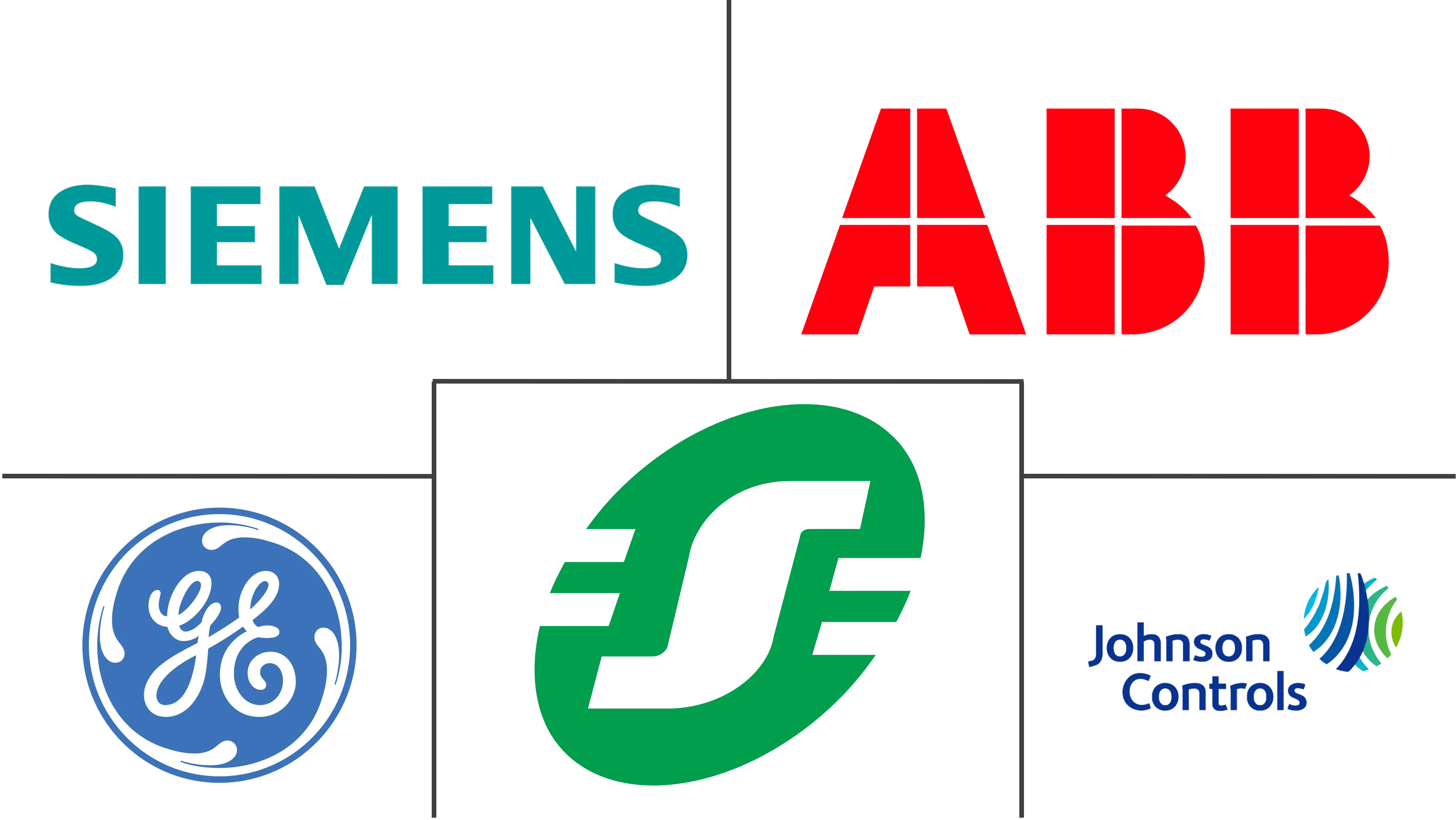 可持续制造市场规模和份额