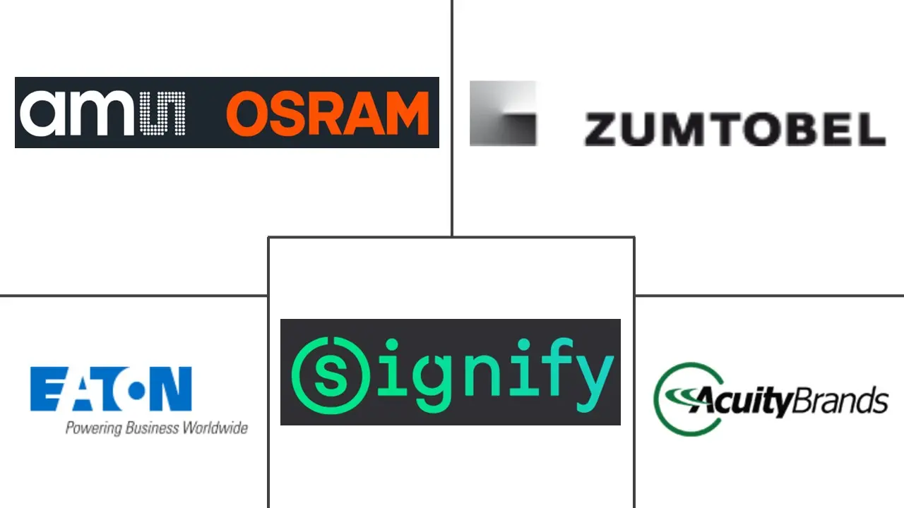 欧洲室内LED照明市场规模及份额