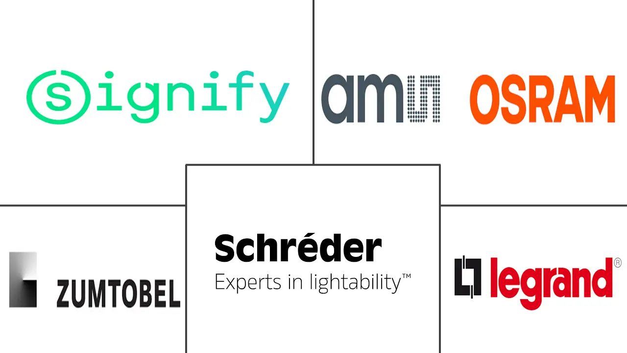 法国户外LED照明市场规模及份额