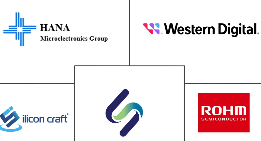 泰国半导体市场规模及份额