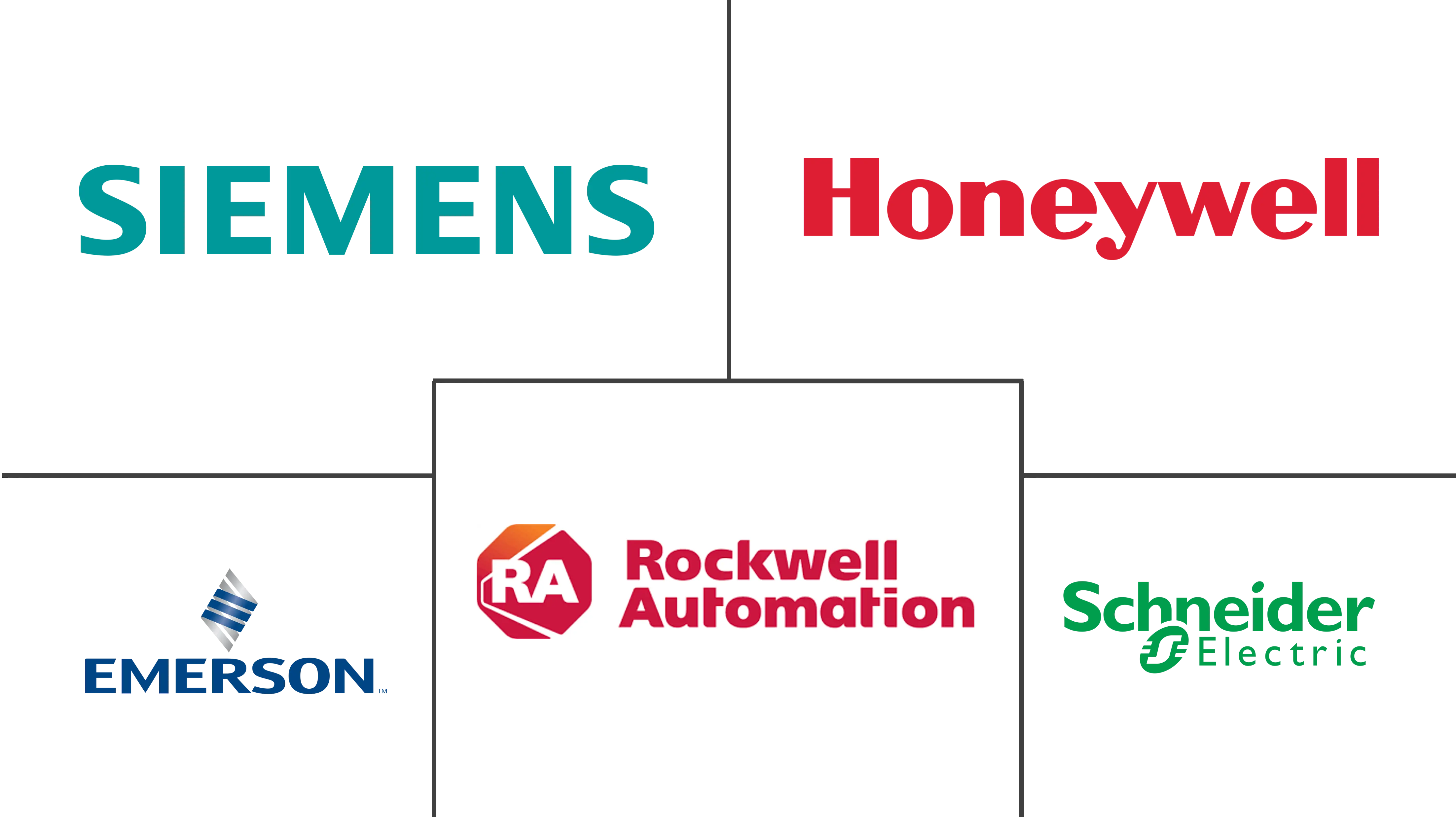 生产监控市场规模和份额