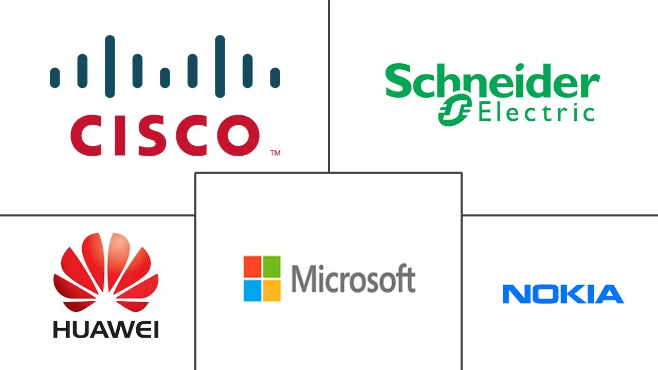 智慧城市平台市场规模