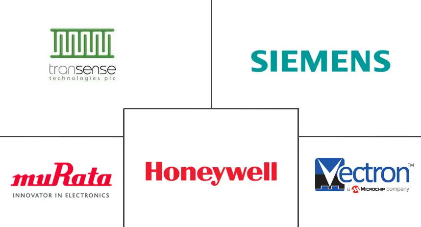 美国声学传感器市场规模