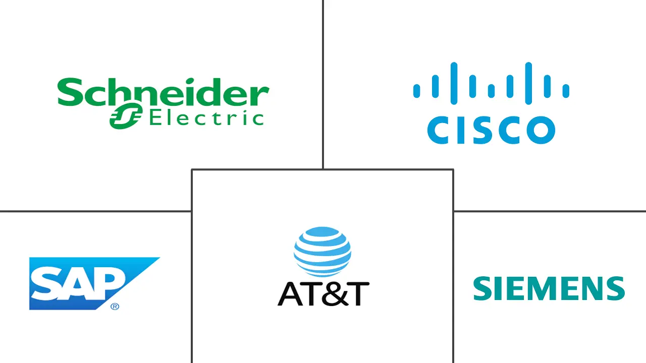 远程资产管理市场规模