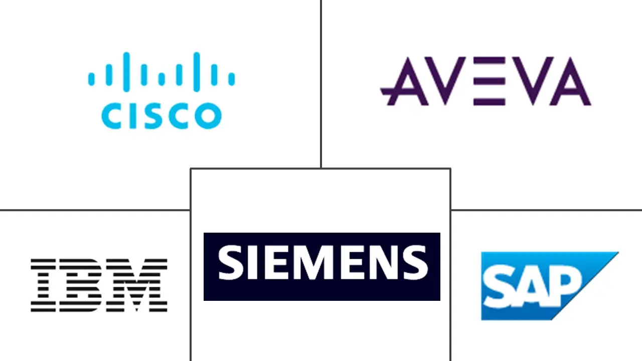 智能交通市场规模及份额