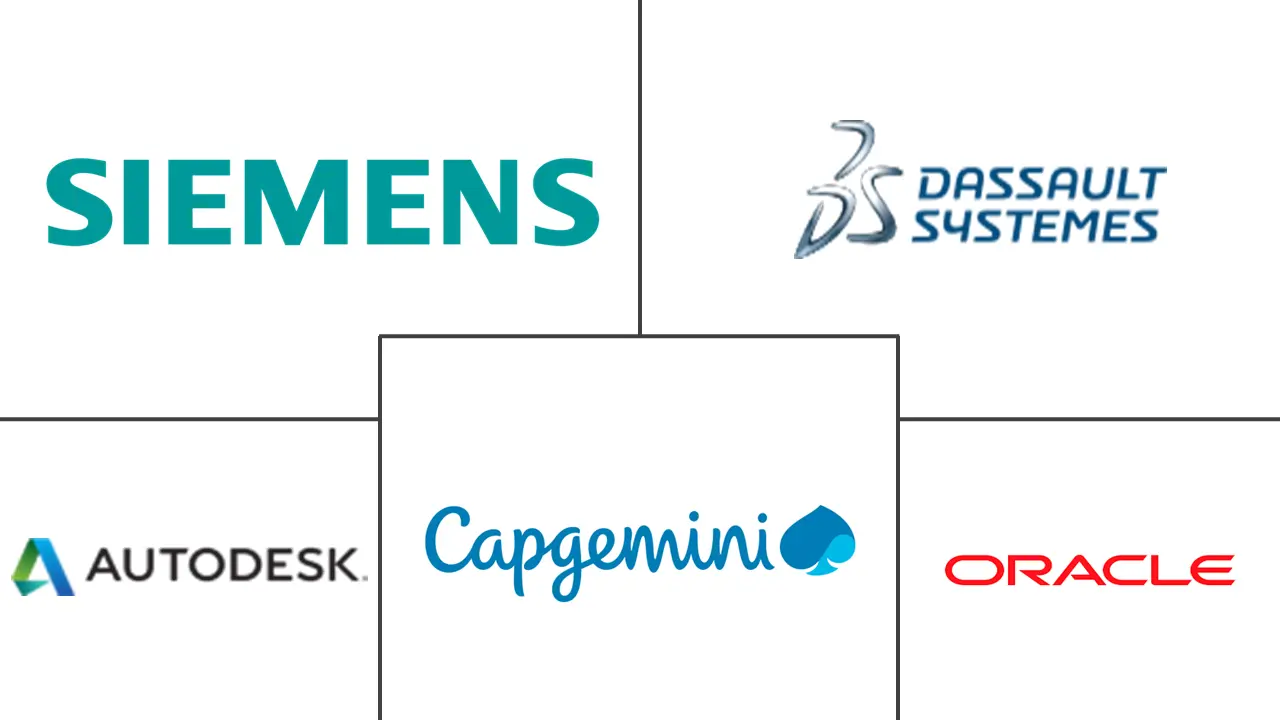 印度 PLM 市场规模