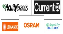 美国和欧洲 LED 照明市场规模和份额分析