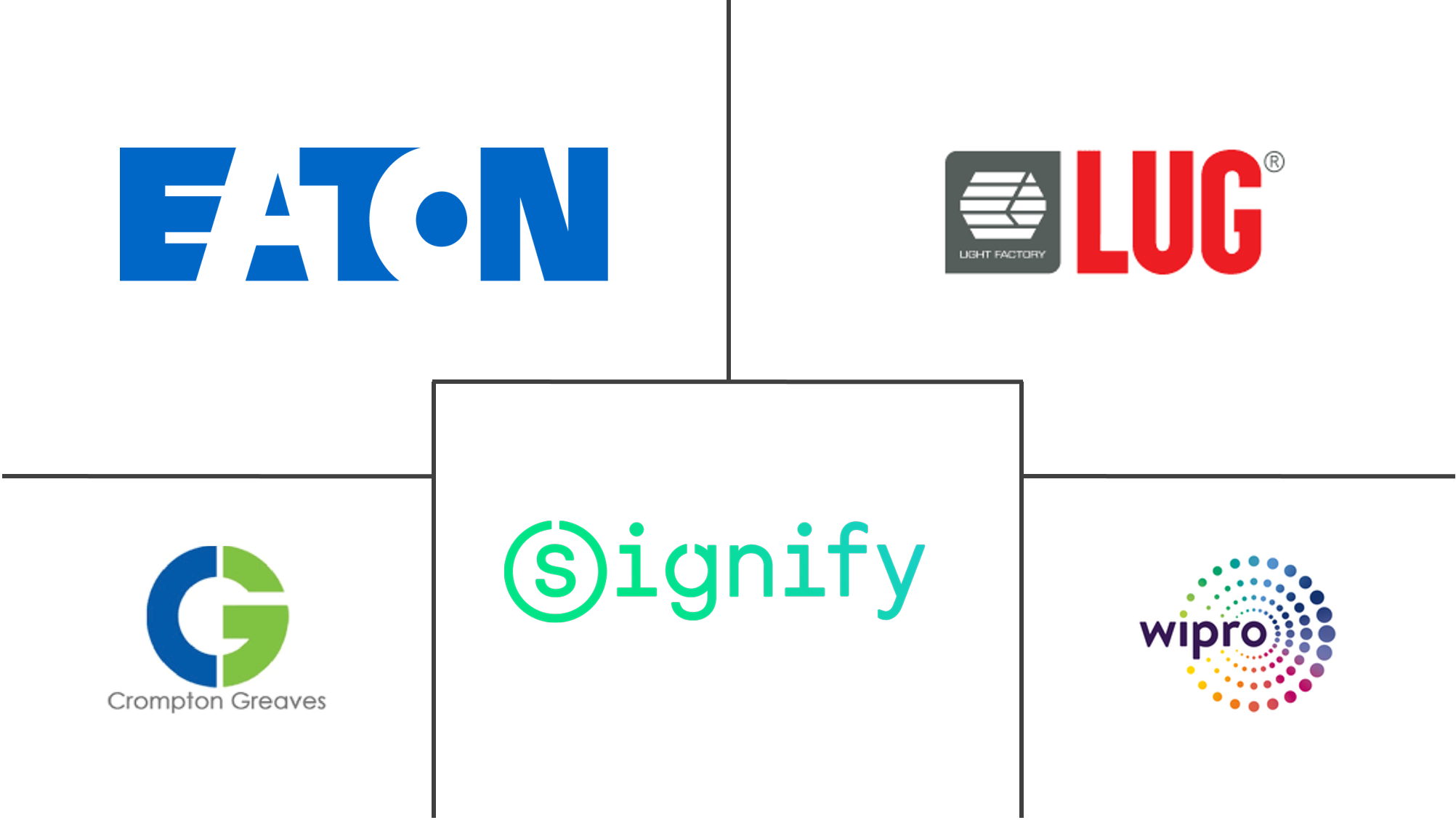 洁净室照明市场规模和份额