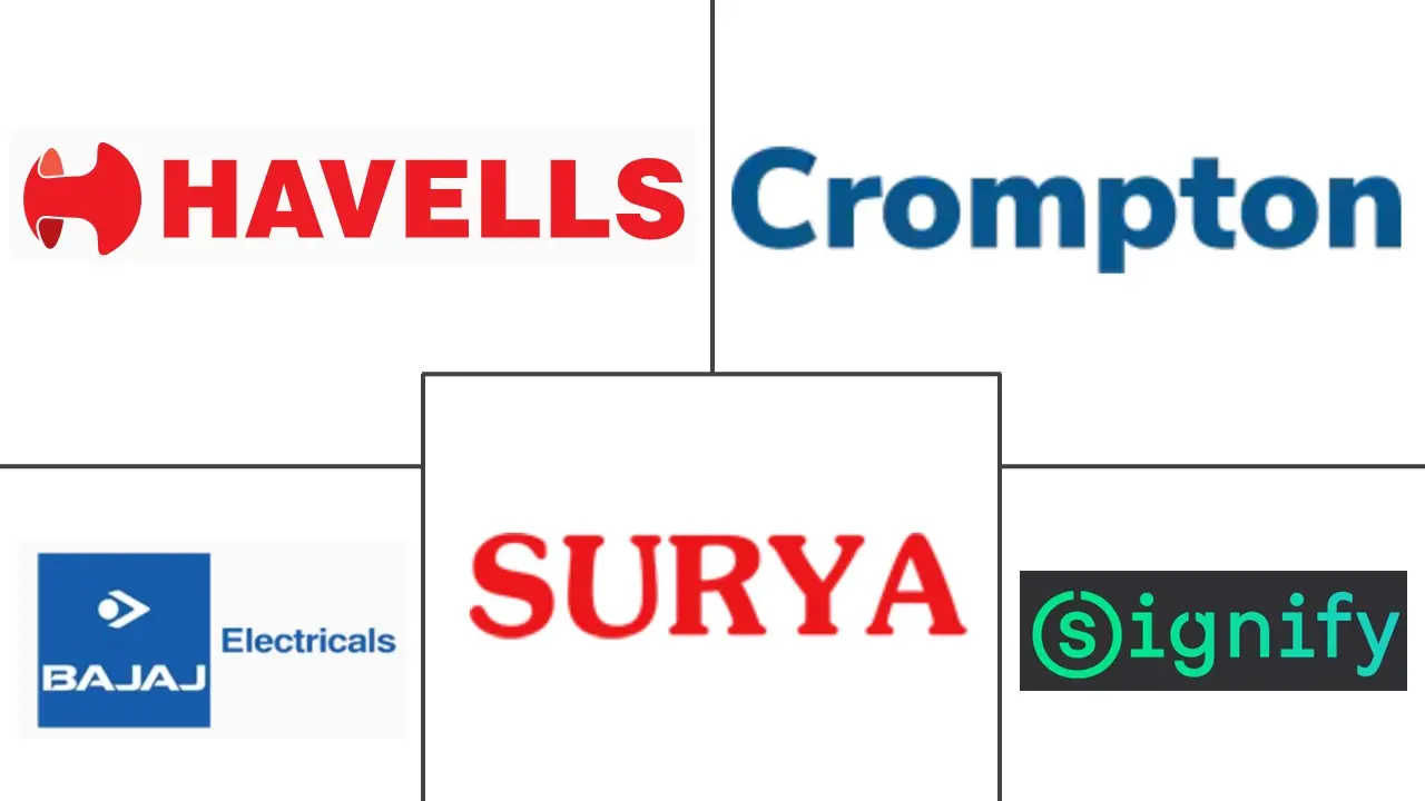 印度室内LED照明市场规模及份额