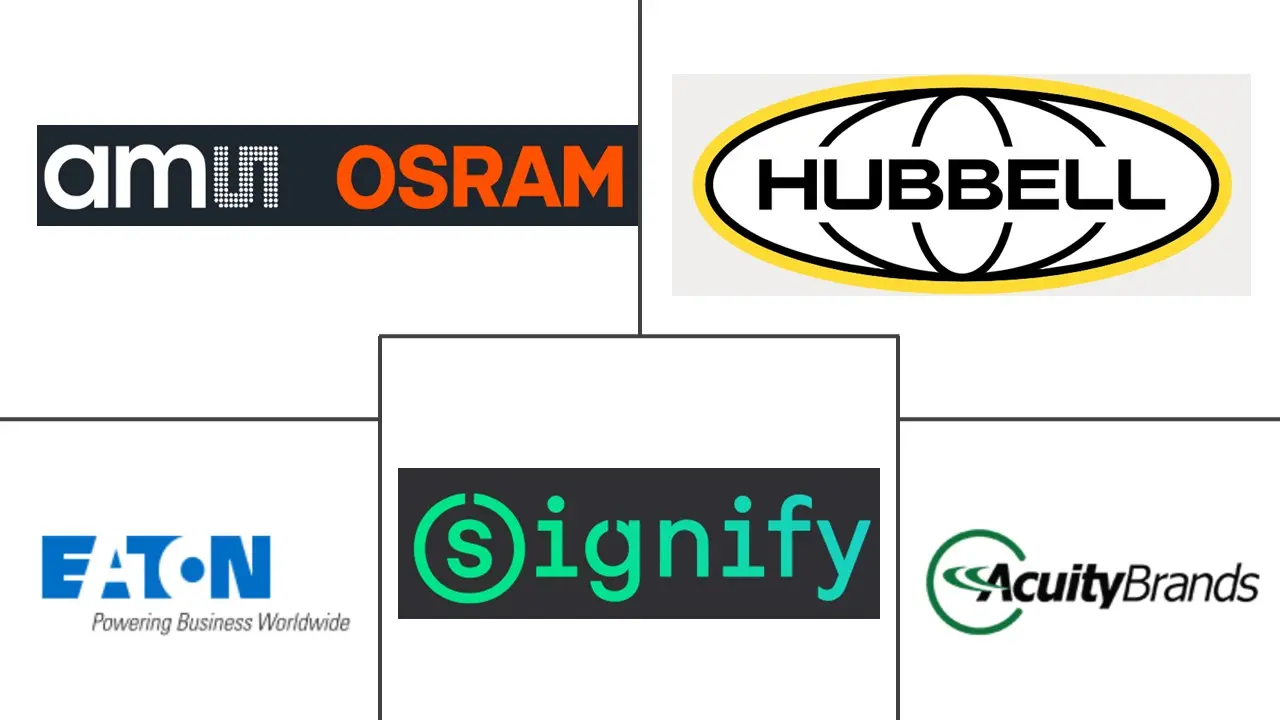 北美室内LED照明市场规模及份额