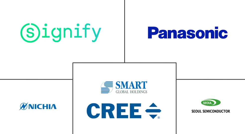 亚太地区LED照明市场规模及份额