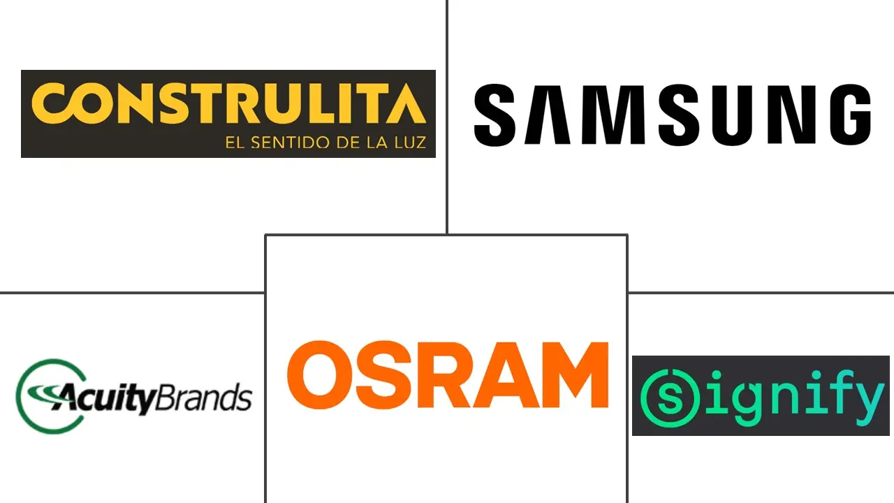 墨西哥LED照明市场规模及份额