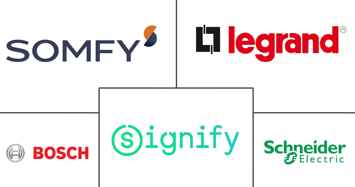 欧洲智能家居市场规模及份额