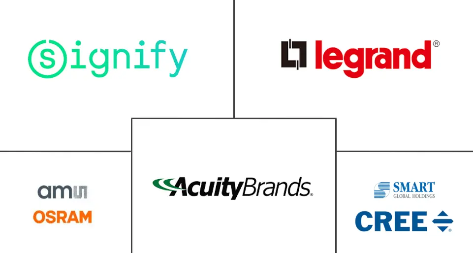 欧洲LED照明市场规模及份额