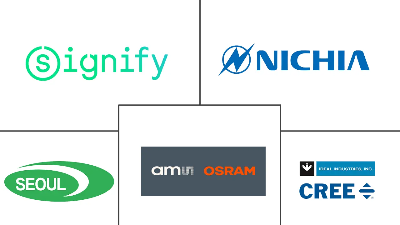 亚太户外LED照明市场规模及份额