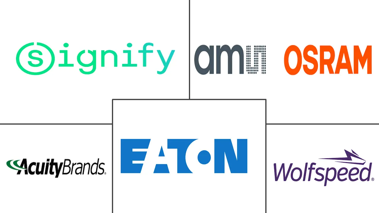 中东和非洲户外LED照明市场规模及份额